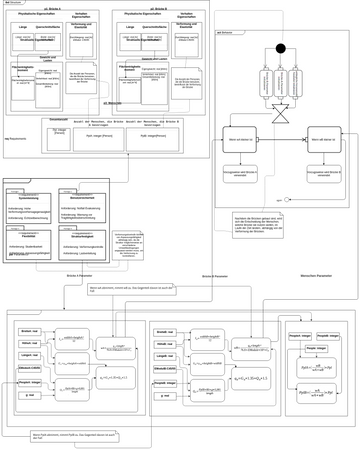 Sysml Visual Paradigm User Contributed Diagrams Designs