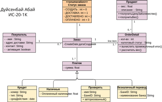 UML Class Diagram Example Sales Order System 비주얼 패러다임 사용자 기여 다이어그램 디자인