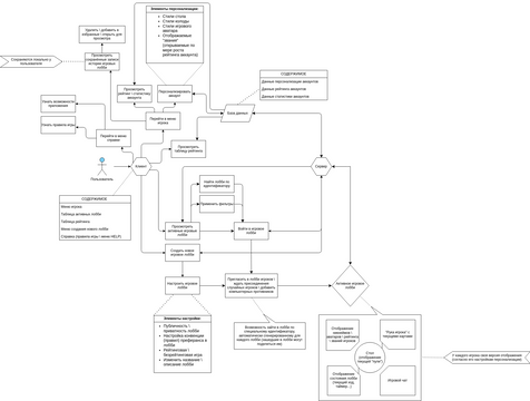 Preference USE CASE DIAGRAMM Visual Paradigm User Contributed