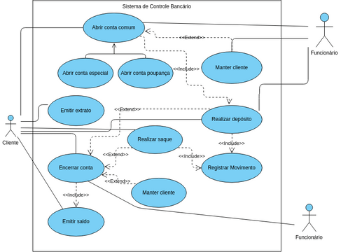 Diagrama Caso De Uso Sistema Banc Rio Vpd Visual Paradigm User