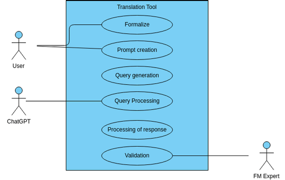 Ba Diagramme Visual Paradigm User Contributed Diagrams Designs