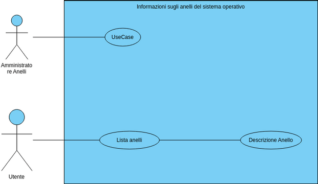 Caso Visual Paradigm User Contributed Diagrams Designs