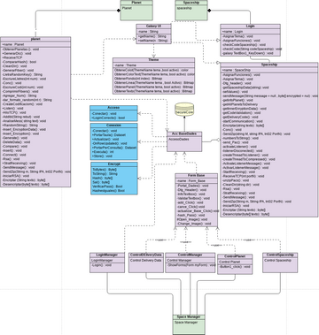 Diagrama De Classes Vpd Visual Paradigm User Contributed Diagrams Designs