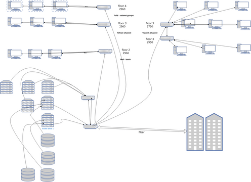 Computer Network Diagram | Visual Paradigm ユーザー投稿ダイアグラム/デザイン