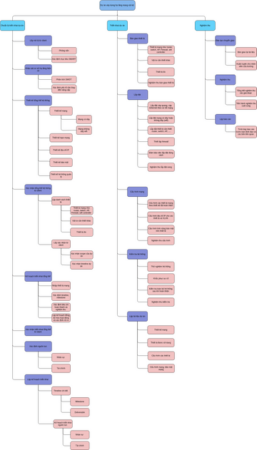 WBS.drawio | Visual Paradigm User-Contributed Diagrams / Designs