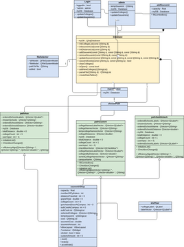 Project Class Diagram | Visual Paradigm User-Contributed Diagrams / Designs