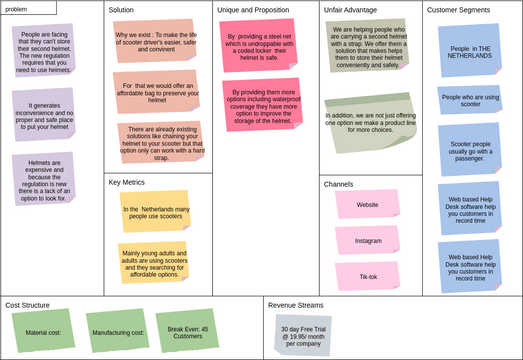 Help Desk Business Model Canvas | Visual Paradigm User-Contributed ...