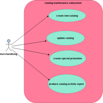 Use Case Diagram Template.vpd | Visual Paradigm User-Contributed ...