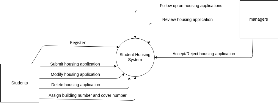 context diagram Student Housing System | Visual Paradigm User ...