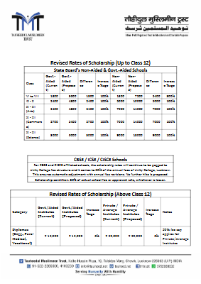 Revised Rates of Scholarship