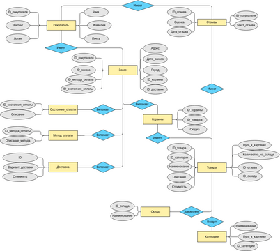 Call Center Entity Relationship Diagram Example.vpd | Diagramas ...