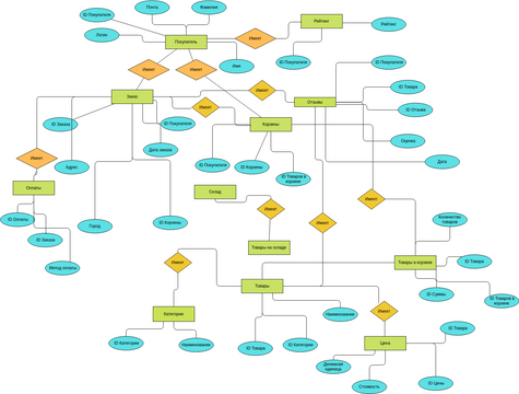 Call Center Entity Relationship Diagram Example | Visual Paradigm User ...