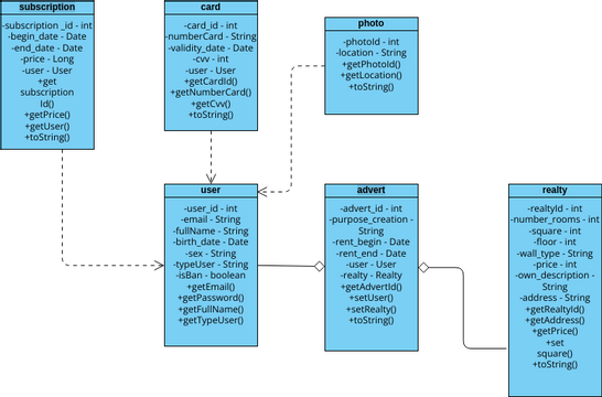 UML_class | Diagramas / Diseños aportados por usuarios de Visual Paradigm