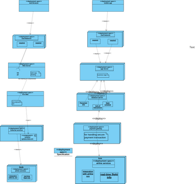 Deployment Diagram For Airline Booking System Component Diag