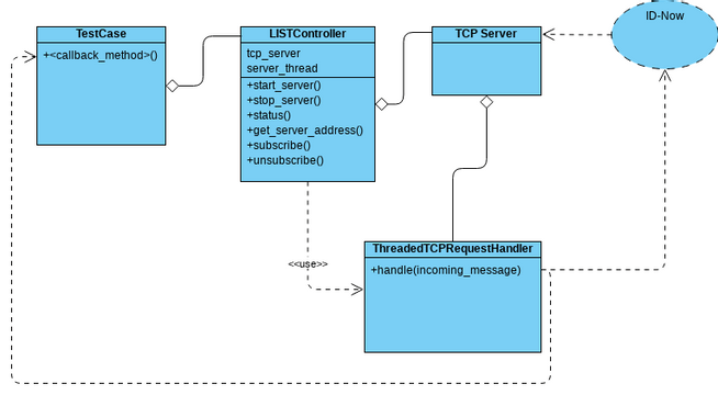 Coonectivity_listener | Visual Paradigm User-Contributed Diagrams / Designs