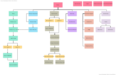 Virtual Jewelry Try - On App Sitemap