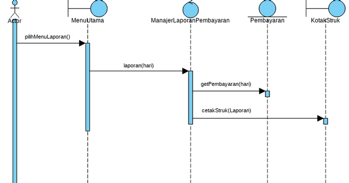 8. Membuat Laporan | Visual Paradigm User-Contributed Diagrams / Designs