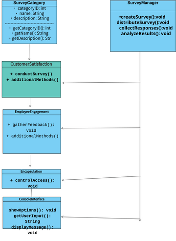 Uml Visual Paradigm User Contributed Diagrams Designs