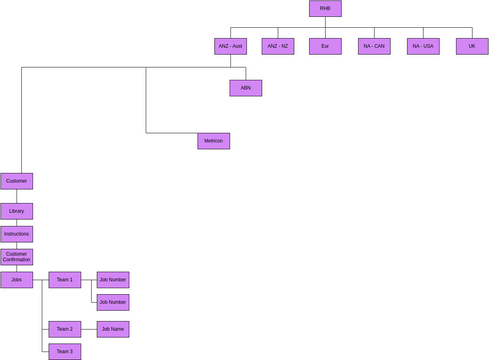 Sharepoint Folder Structure | Visual Paradigm User-Contributed Diagrams ...