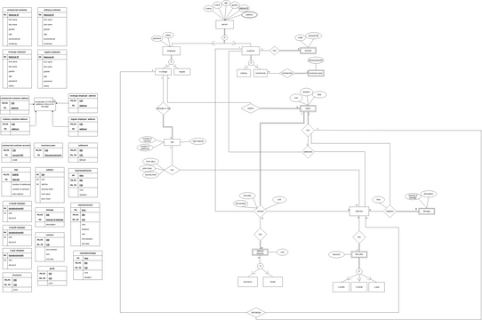 Untitled | Visual Paradigm User-Contributed Diagrams / Designs