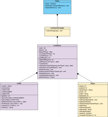 Class Diagram - Classes and packages Constraints | Visual Paradigm User ...