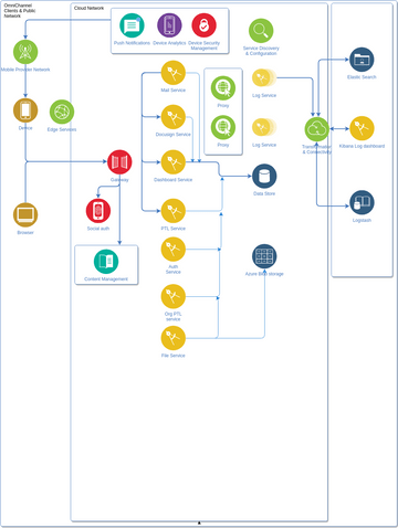 PMS Service diagram | Visual Paradigm User-Contributed Diagrams / Designs