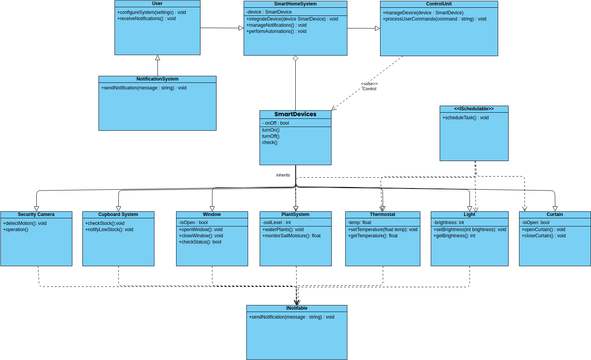 Car and Driver Class Diagram | Visual Paradigm User-Contributed ...