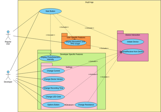 Use Case Diagram | Visual Paradigm User-Contributed Diagrams / Designs