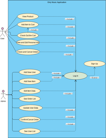 Carpark System | Visual Paradigm User-Contributed Diagrams / Designs