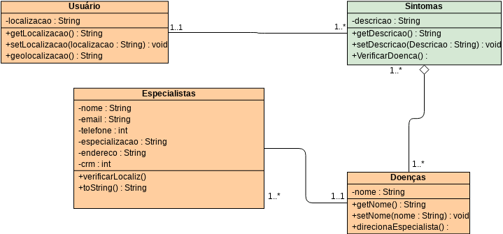 Class Diagram - Order Process | Visual Paradigm 社區
