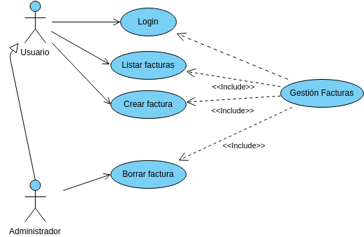 Diagrama De Caso De Uso Visual Paradigm User Contributed Diagrams Designs