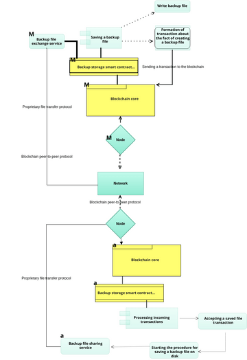 Flowchart Example: Online Payment | Visual Paradigm User-Contributed ...