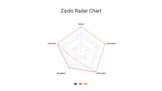Radar Raster Diagram Radar Chart | 비주얼 패러다임 사용자 기여 다이어그램 / 디자인