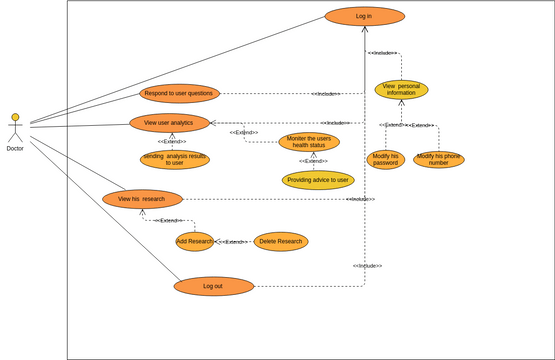 Grocery Cart System Visual Paradigm User Contributed Diagrams Designs