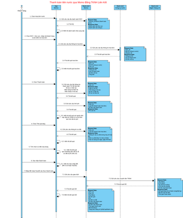 Sequence Diagram | Visual Paradigm User-Contributed Diagrams / Designs