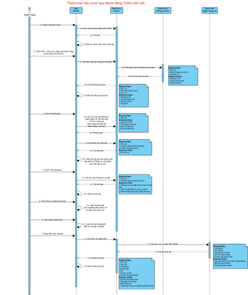 Sequence Diagram | Visual Paradigm User-Contributed Diagrams / Designs