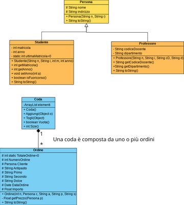 Class Diagram Inheritance Example | Visual Paradigm User-Contributed ...
