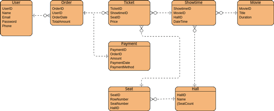 2 task | Visual Paradigm User-Contributed Diagrams / Designs