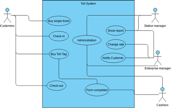 Activity Diagram For Online Toll Payment System Flow Chart O
