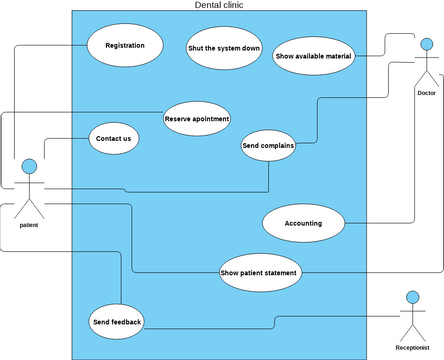 dental clinic 41 | Visual Paradigm User-Contributed Diagrams / Designs