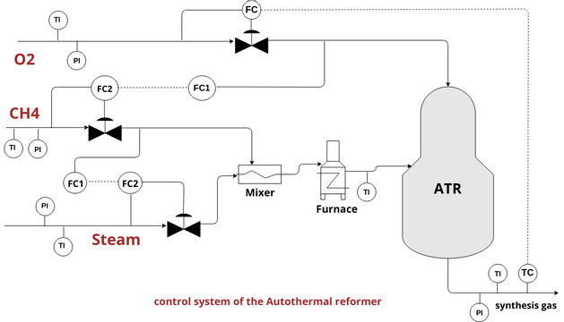 ATR Process | Visual Paradigm Benutzergezeichnete Diagramme / Designs