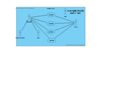 UML -Example- 01-By-รสริน กันทะโล