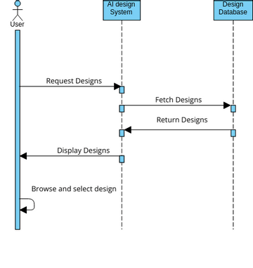 Untitled | Visual Paradigm User-Contributed Diagrams / Designs
