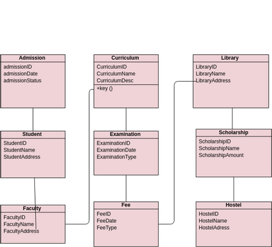 Class Diagram for kcst management system.vpd.xml | Visual Paradigm User ...