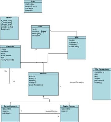 ATM System Class Diagrams | Visual Paradigm User-Contributed Diagrams ...