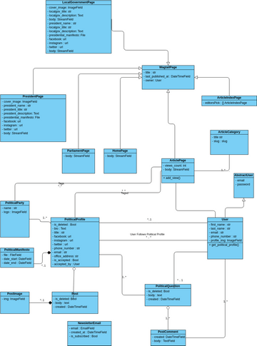 Manifesto Diagrams | Visual Paradigm User-Contributed Diagrams / Designs