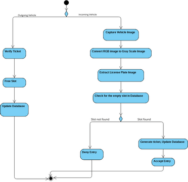 Untitled | Visual Paradigm User-Contributed Diagrams / Designs