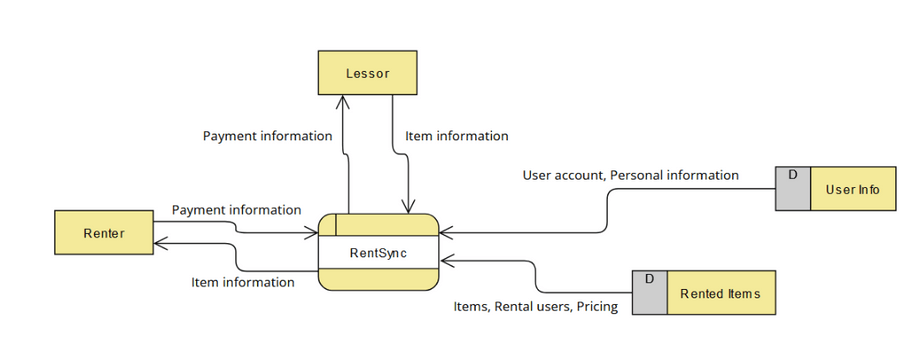 Context Diag | Visual Paradigm User-Contributed Diagrams / Designs