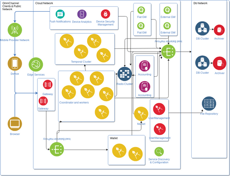 First Diagram | Visual Paradigm User-Contributed Diagrams / Designs