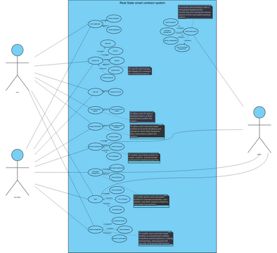 Use case diagram | Visual Paradigm User-Contributed Diagrams / Designs